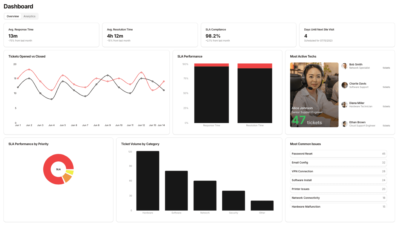 CRADAL Dashboard - Light Mode